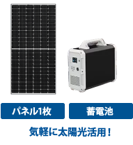 パネル1枚&蓄電池 One Module – 株式会社メデア